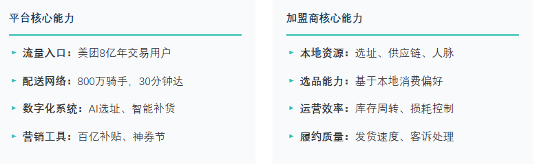 中国闪电仓模式平台生态对比 行业报告