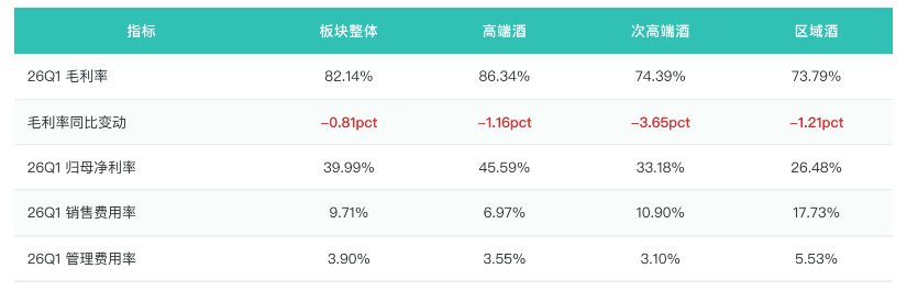 中国白酒季度报告盈利能力分析 禁酒令一周年