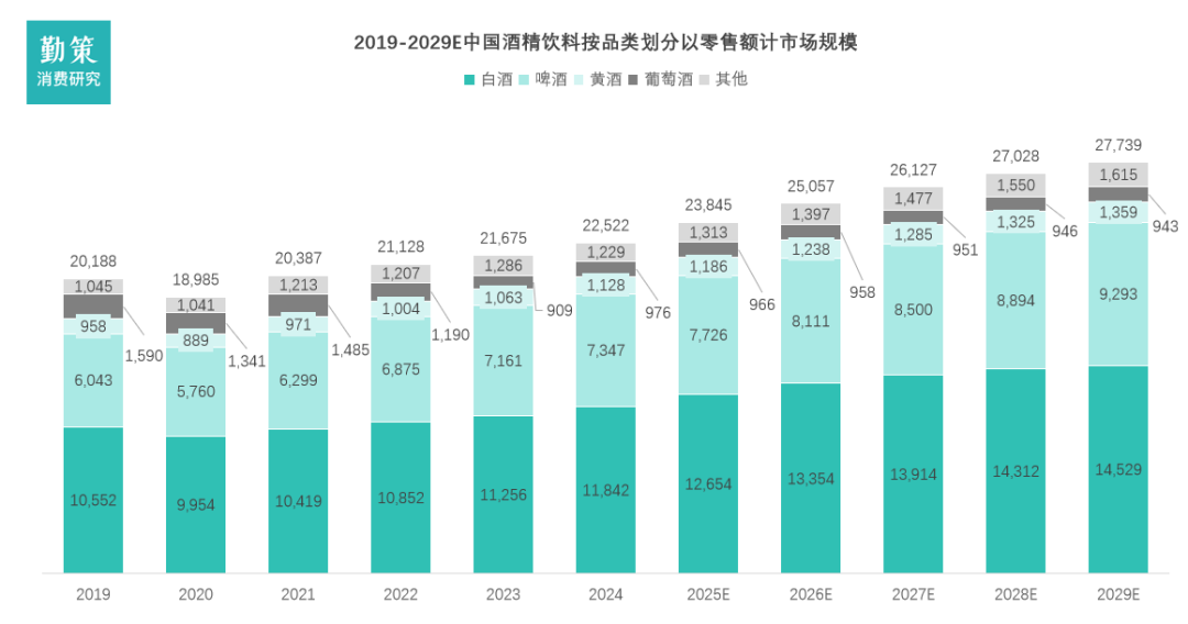 中国啤酒行业报告市场规模数据