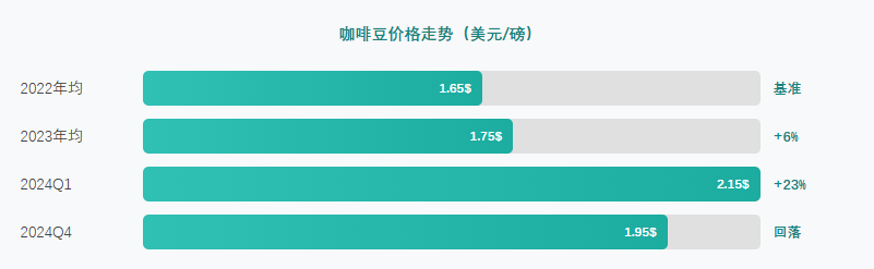 中国现磨咖啡行业报告全球产区与云南咖啡