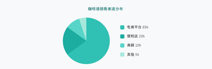 中国现磨咖啡行业报告咖啡液市场规模增长