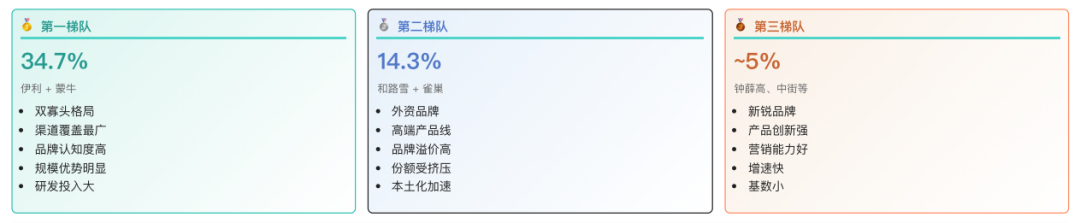 中国雪糕行业报告品牌竞争策略对比