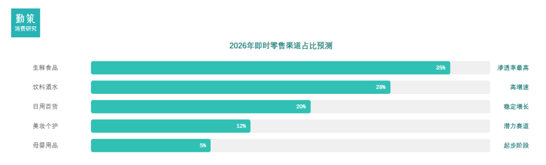 中国快消品线下渠道重构：三大投资主线 行业报告
