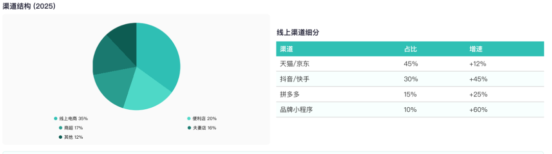 中国茶饮料行业报告渠道结构变化