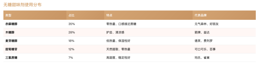 中国糖果巧克力行业报告无糖产品趋势