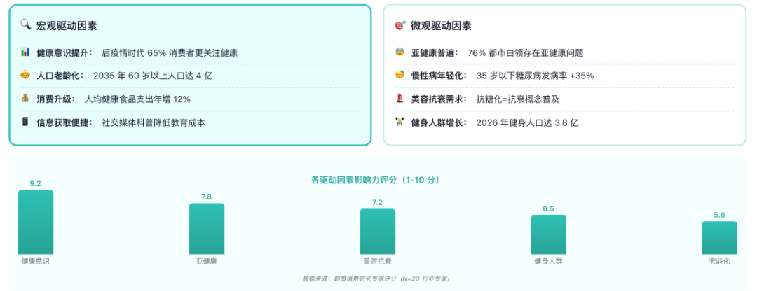 去糖抗炎消费动机分析 nbsp