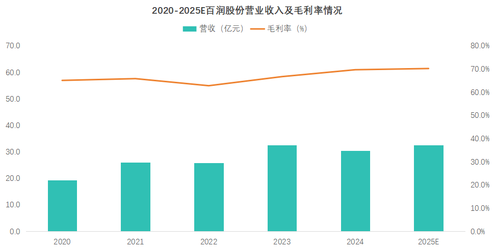 中国低度酒行业报告RIO品牌分析