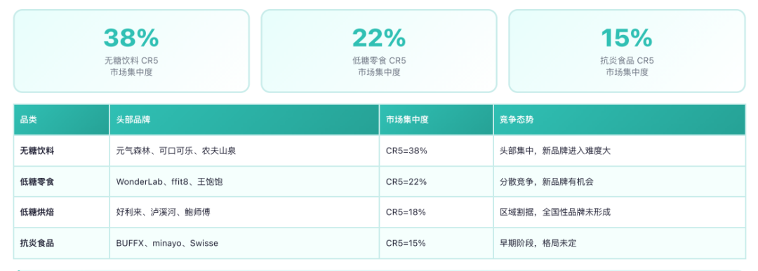 去糖抗炎市场竞争格局 nbsp
