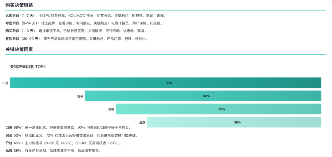 中国低度酒行业报告消费决策因素