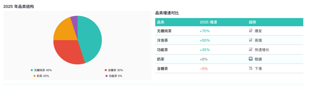 中国茶饮料行业报告增长驱动因素