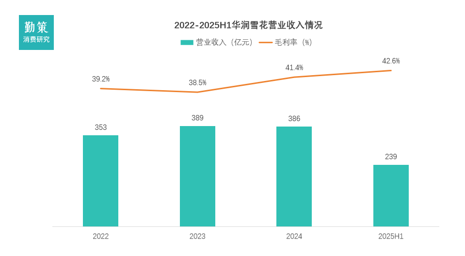 中国啤酒行业报告华润啤酒业绩