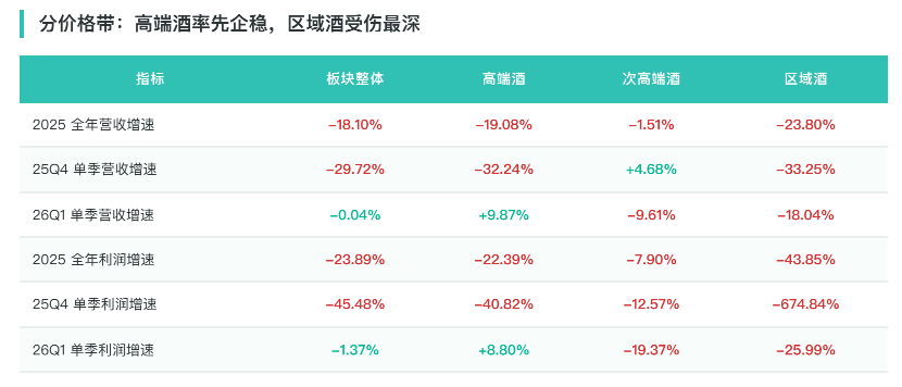 禁酒令一周年白酒价格带分化