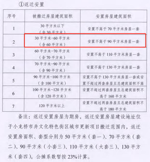 围观丨成都二环内拍卖一套拆迁房补偿协议已签