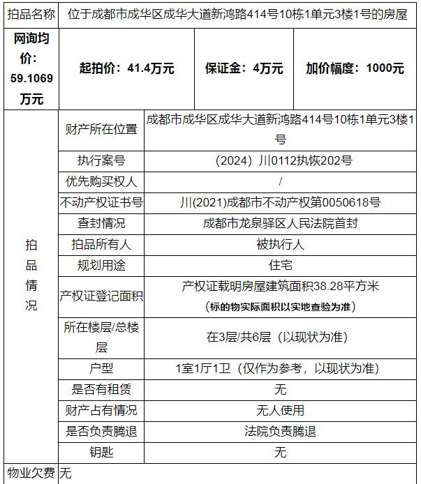 圍觀丨成都二環內拍賣一套拆遷房補償協議已籤