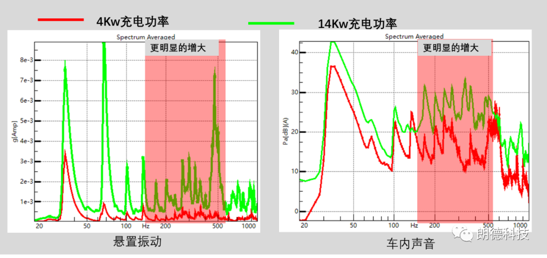 电动车增程器NVH问题及开发策略的图4
