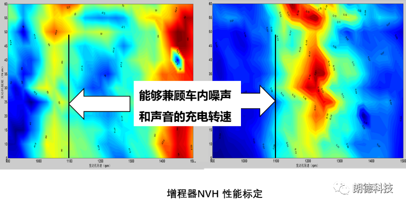 电动车增程器NVH问题及开发策略的图11