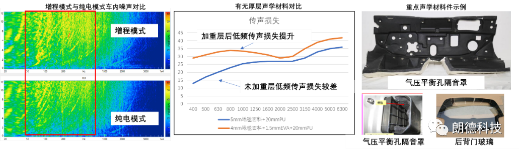 电动车增程器NVH问题及开发策略的图10