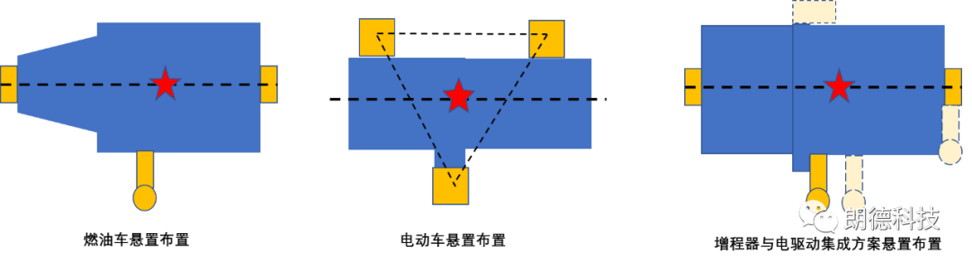 电动车增程器NVH问题及开发策略的图7