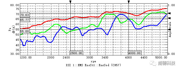 电动车增程器NVH问题及开发策略的图5