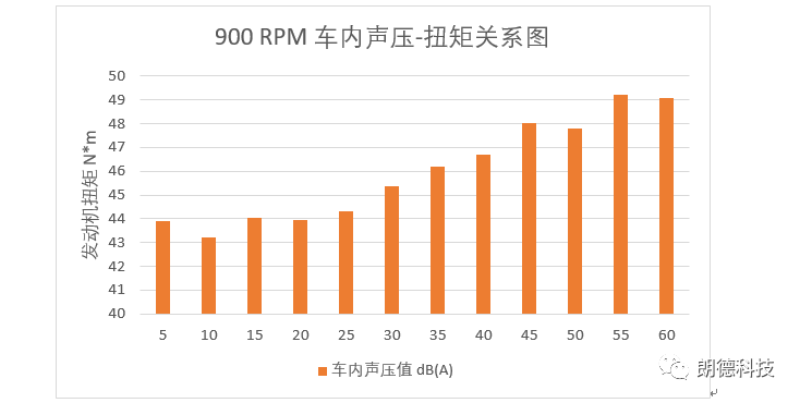 电动车增程器NVH问题及开发策略的图3
