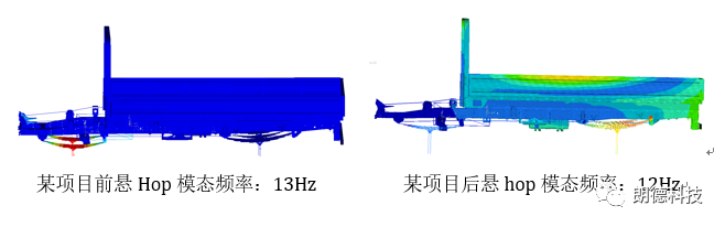 整车模态规划在轻卡NVH设计中的应用的图6