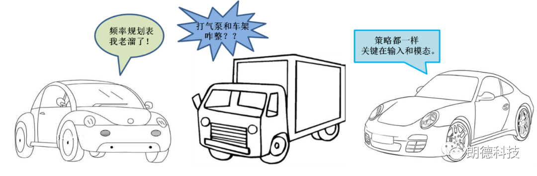 整车模态规划在轻卡NVH设计中的应用的图1