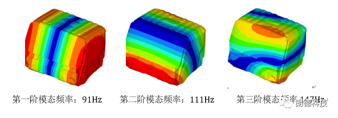 整车模态规划在轻卡NVH设计中的应用的图13