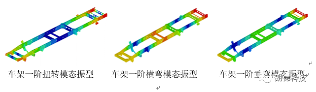 整车模态规划在轻卡NVH设计中的应用的图8