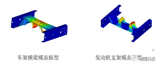 整车模态规划在轻卡NVH设计中的应用的图9
