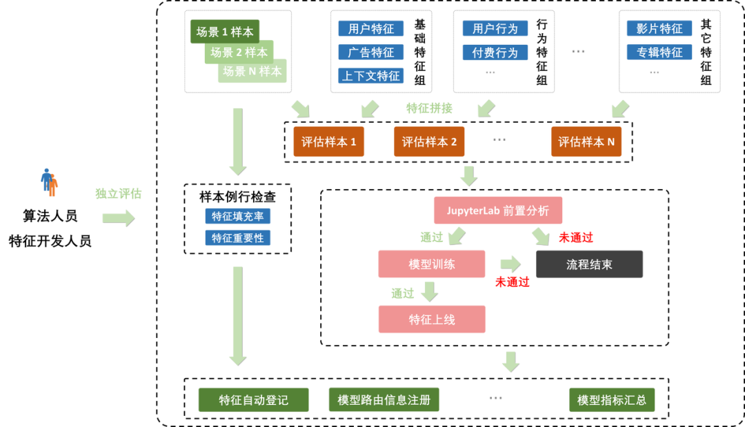 文章关联图片