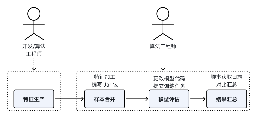 文章关联图片