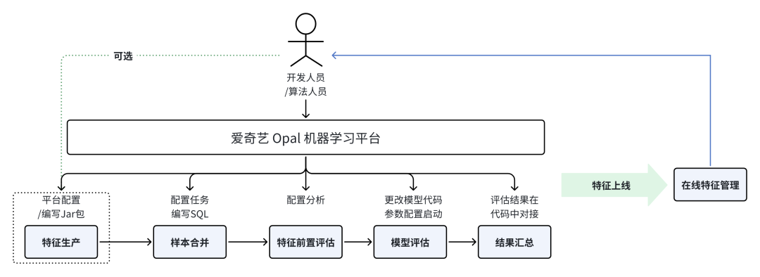 文章关联图片