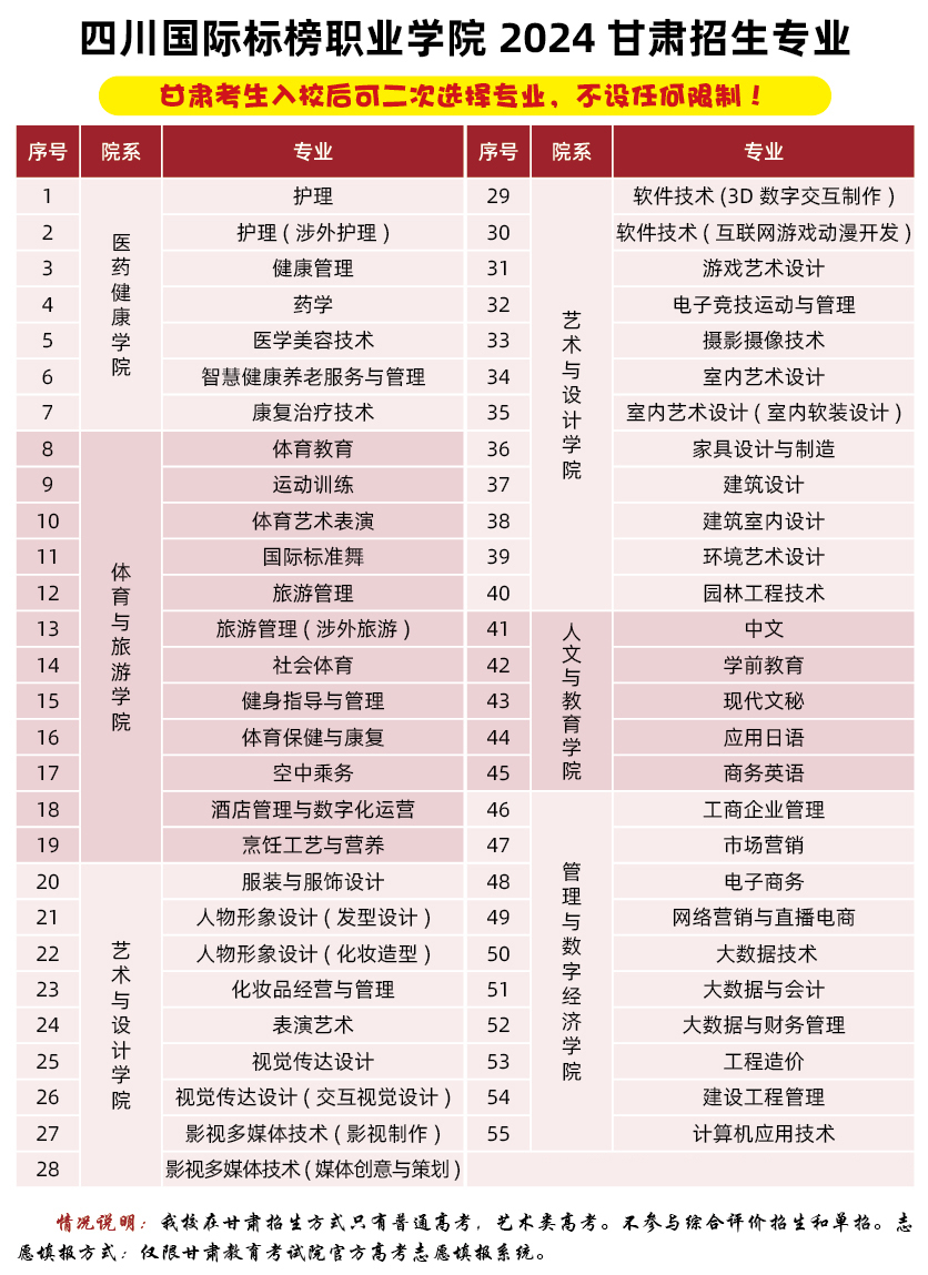 四川国际标榜职业技术学院教务_四川国际标榜职业学校教务_四川国际标榜职业学院教务网