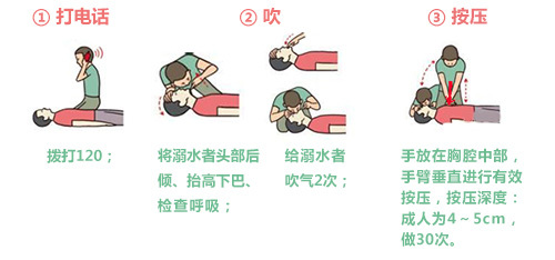 【三水人医】科学施救 避开溺水急救误区