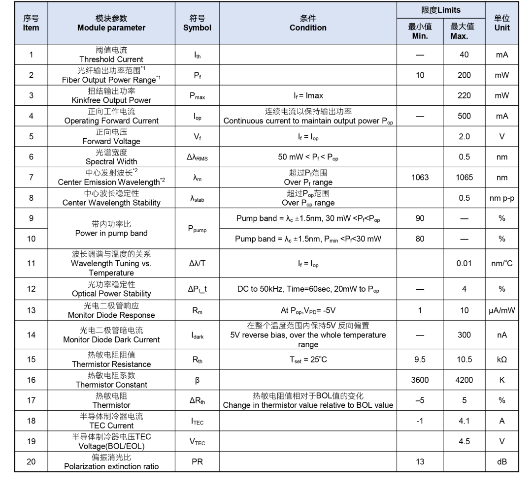 度亙核芯單模1064nm鎖波DFB激光芯片與器件成功開(kāi)發(fā)!