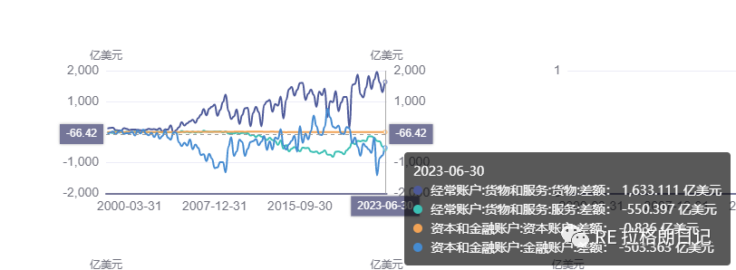 汇率怎么长