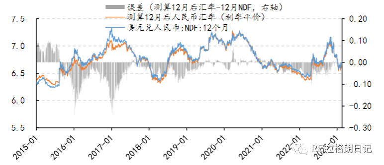 汇率怎么长