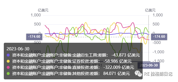 汇率怎么长