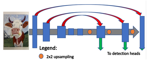 YOLOv5在最新OpenVINO 2021R02版本的部署与代码演示详解