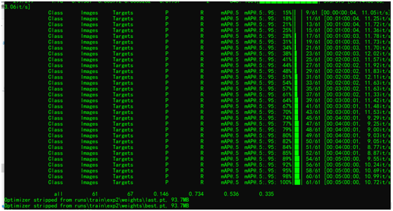 YOLOv5实现自定义对象训练与OpenVINO部署全解析