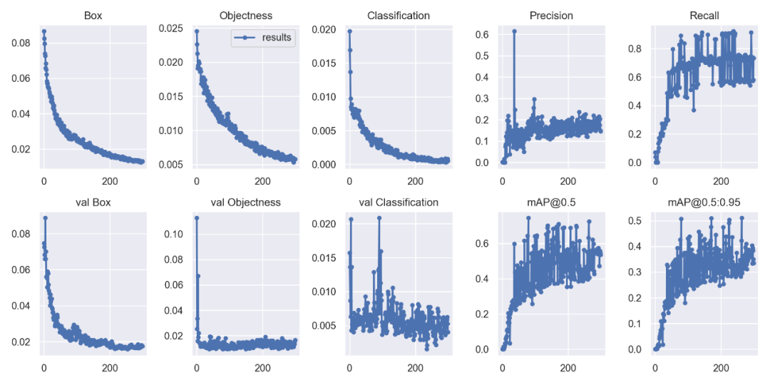 YOLOv5实现自定义对象训练与OpenVINO部署全解析