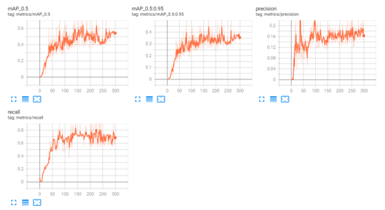 YOLOv5实现自定义对象训练与OpenVINO部署全解析