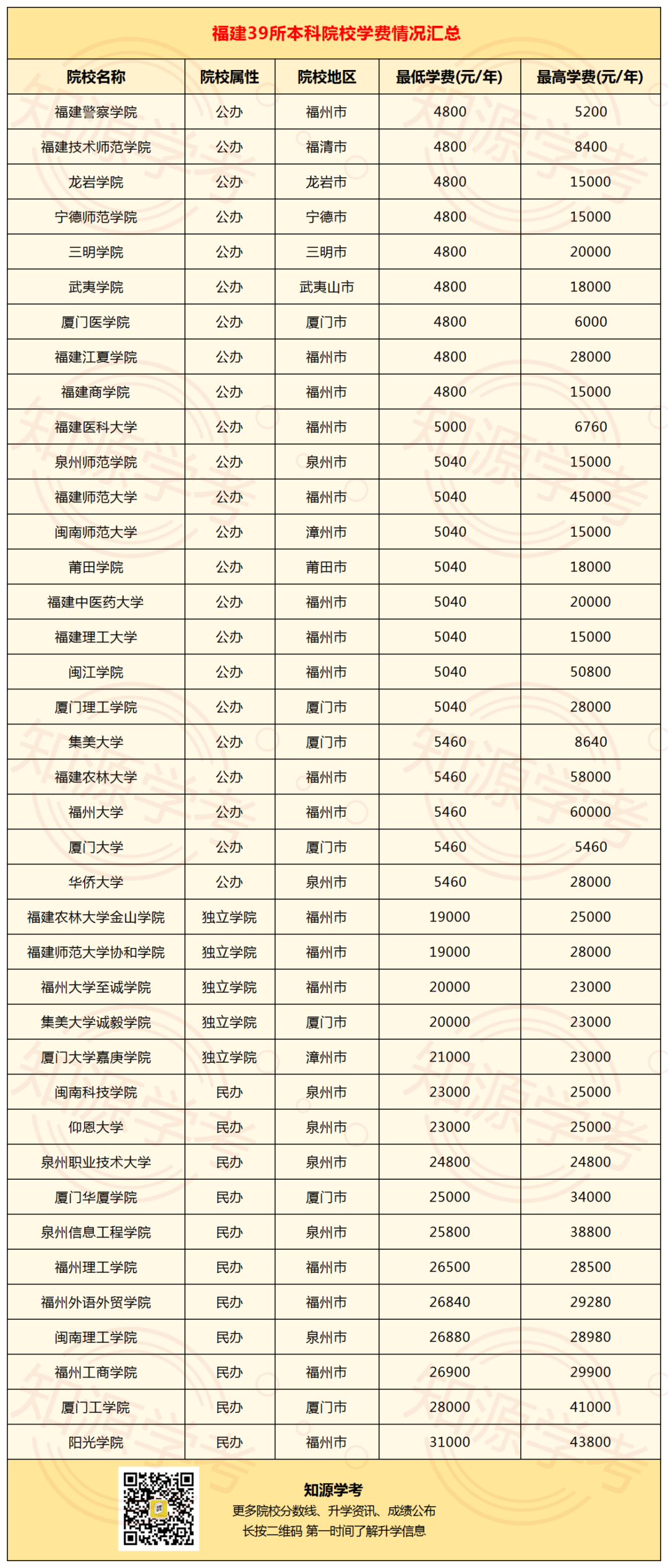 集美大学诚毅学院4+0_集美大学诚毅学院学费_集美大学诚毅学院的学费是多少