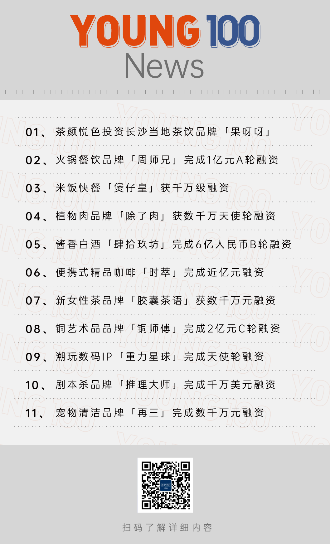 茶颜悦色投资果呀呀，铜师傅拿2亿融资，时萃2年获第五轮融资，剧本杀品牌获融资|YOUNGNews