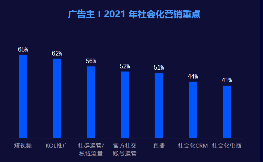 微博KOL营销，价值升级