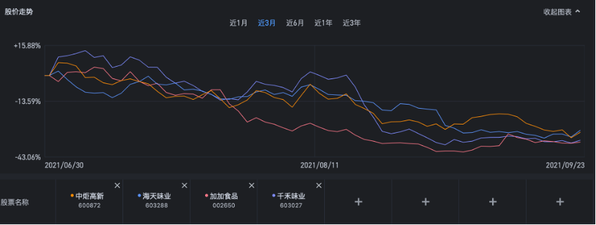 灶台战争：酱油巨头的“水逆”与野心 | 7000字深度解读