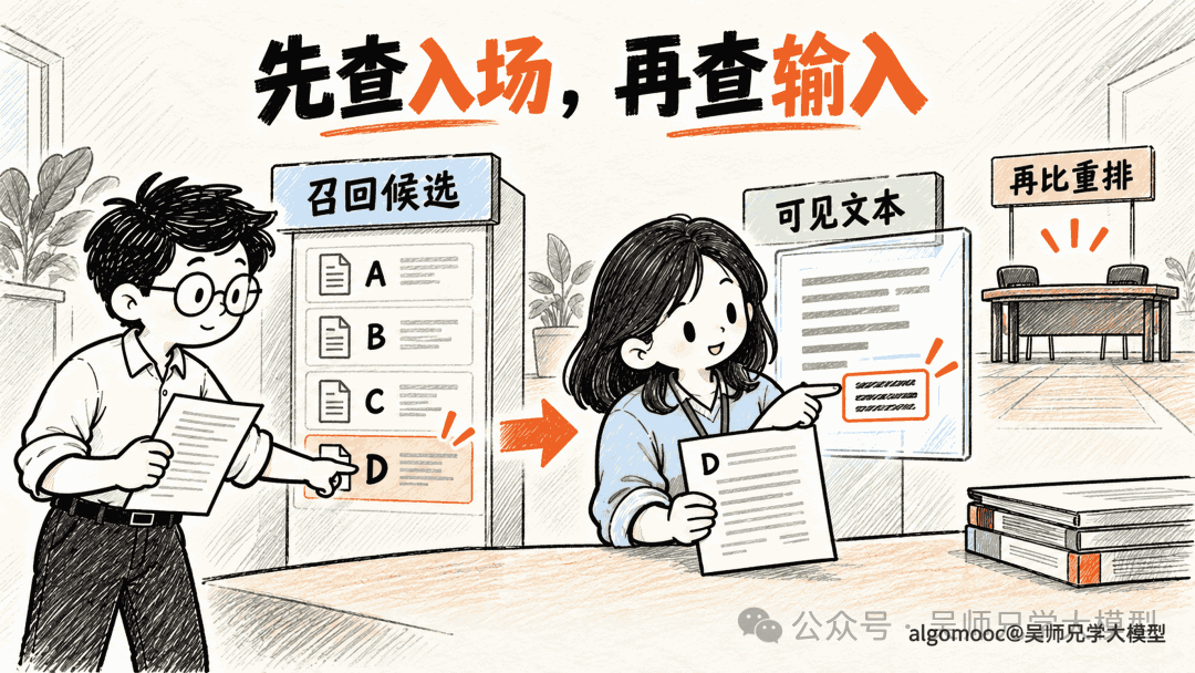 开发者与同事分别核对候选入场和实际输入，之后才进入重排比较