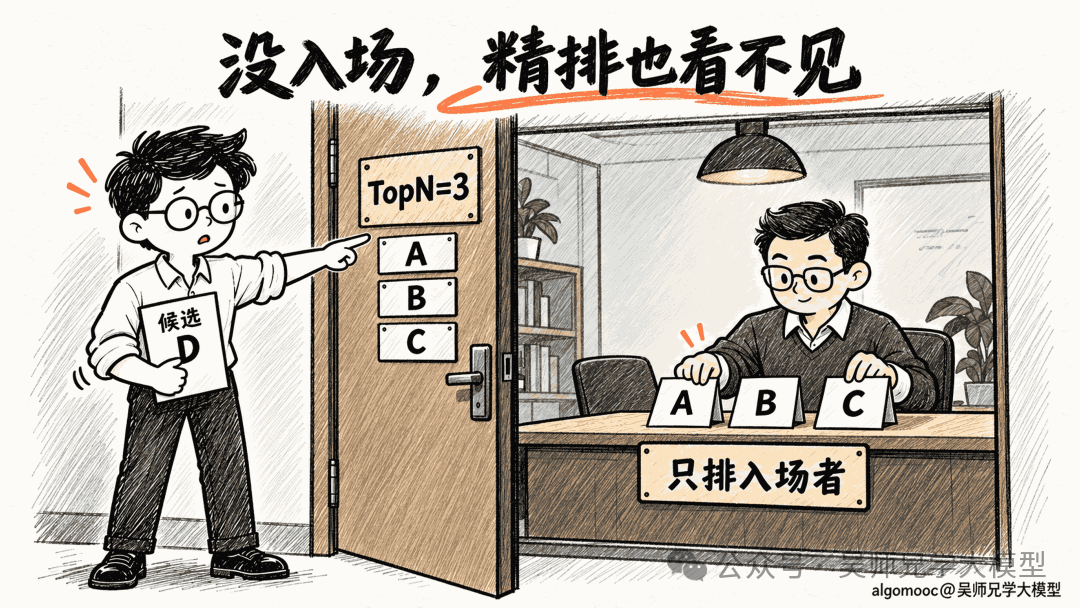 开发者拿着目标D站在候选入口外，评审台上只有A、B、C