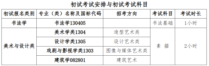 各大院校美术专业录取分数线_2024年中国美术学院录取分数线及要求_9大美术院校录取分数线