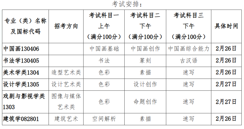 2024年中国美术学院录取分数线及要求_各大院校美术专业录取分数线_9大美术院校录取分数线